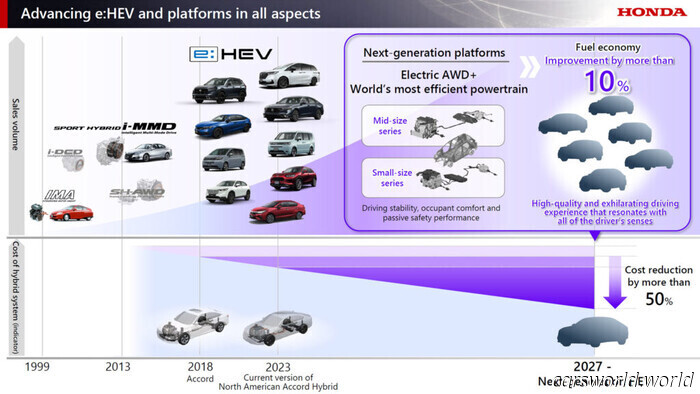Новый Большой Гибрид Honda Появится В Америке после Переосмысления EV | Carscoops